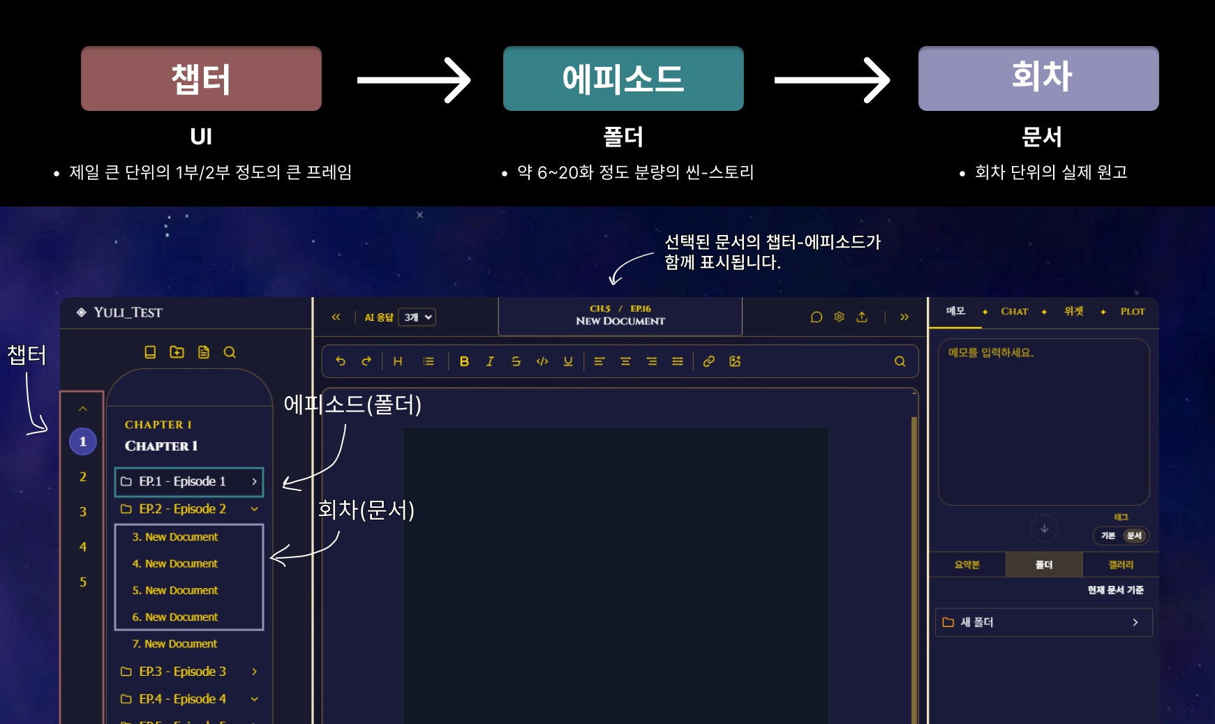 챕터, 에피소드, 회차 구조